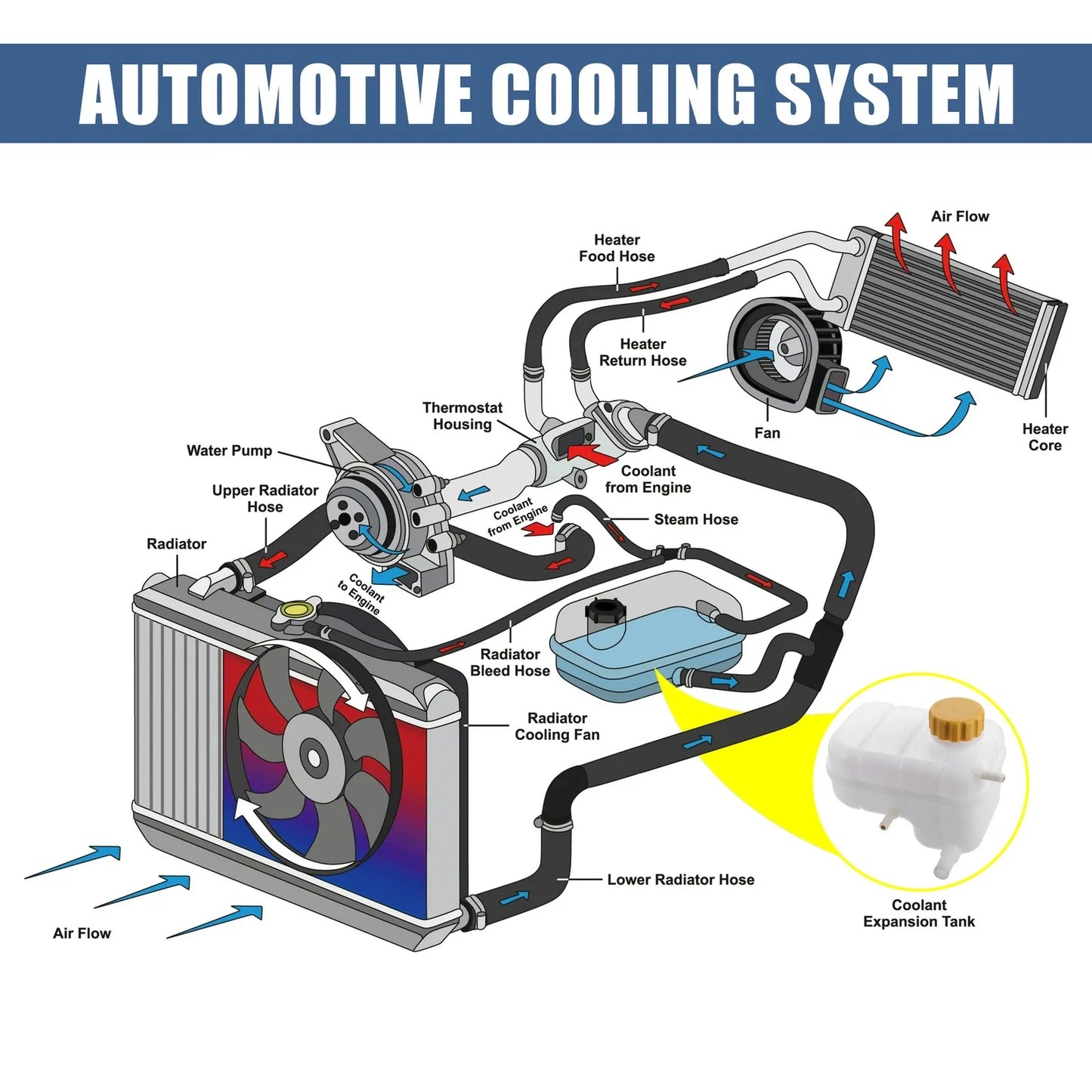 Coolant Radiator Reservoir Tank for Suzuki Forenza, Reno & Chevrolet (2004-2008)