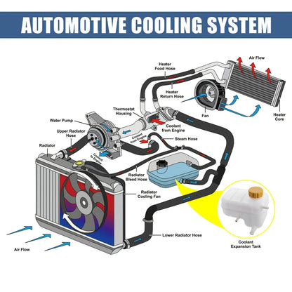 Coolant Radiator Reservoir Tank for Suzuki Forenza, Reno & Chevrolet (2004-2008)