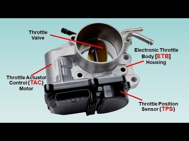 Throttle Body for Volvo S40 V50 V70 S60 (2004–2010) 2.4L