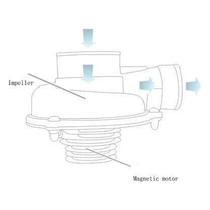 Turbocharger Air Filter for Car Motorcycle Electric (240W)
