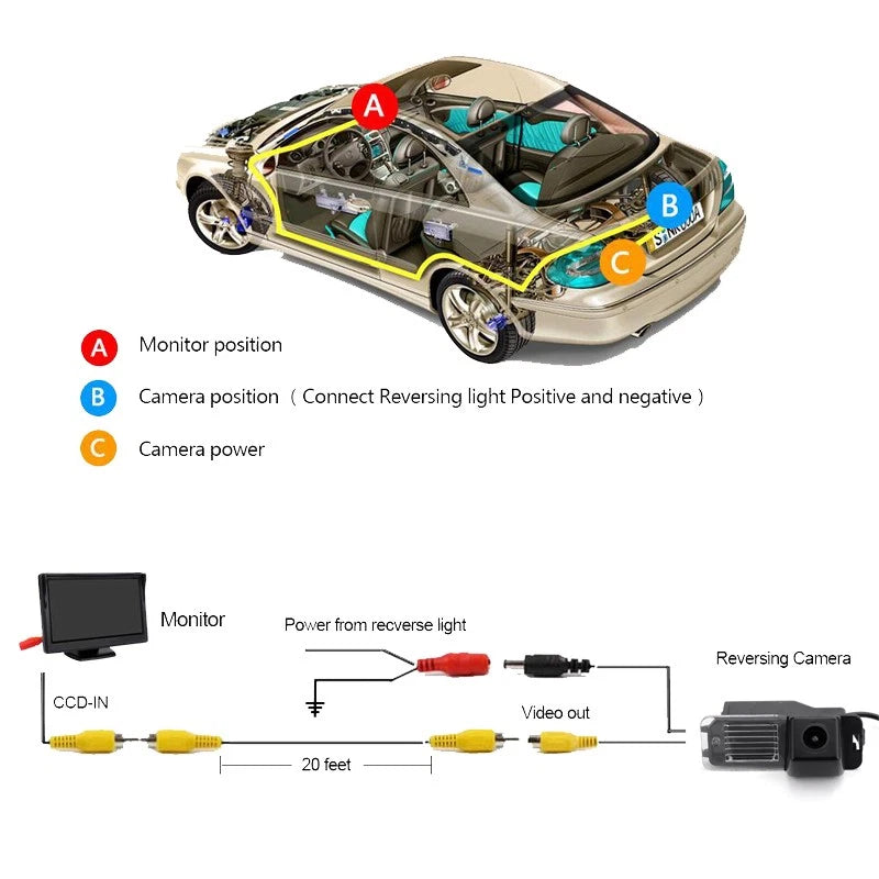 Rear View Camera for Golf MK 6 MK 7 (IP67 Waterproof, HD CCD, Night Vision)