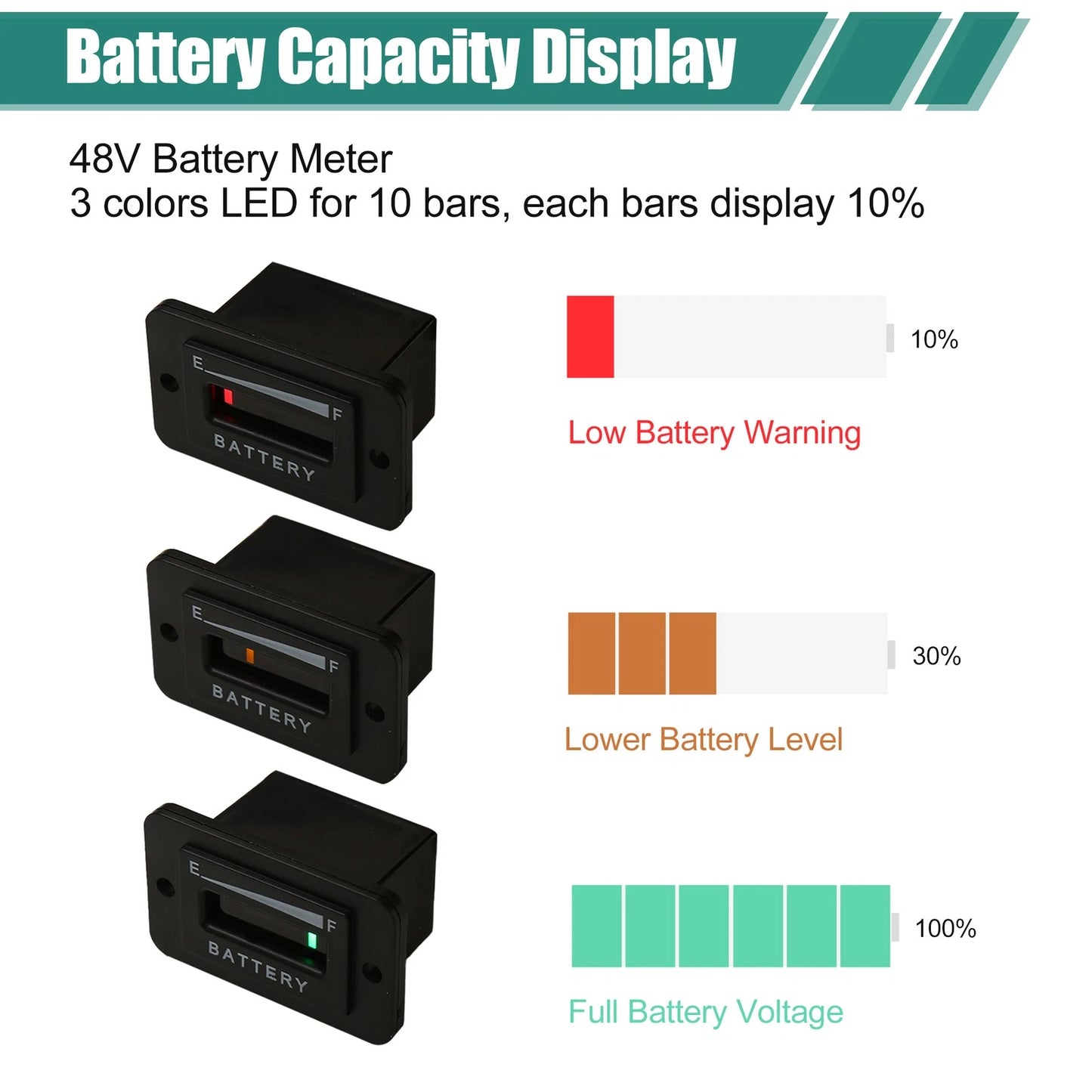 48V LED Battery Gauge Meter for EZGO, Yamaha Golf Cart, Club Car